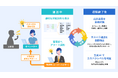 コンタクトセンタ―向けAI音声認識ソリューション「AmiVoice Communication Suite」カスハラ対策支援の新パッケージ提供開始