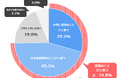 【カスタマーハラスメント抑止のための会話録音に関する意識調査】68.8%が賛成!カスハラ対策・トラブル防止のための録音活用