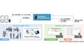 音声入力で医療DXを推進し、現場の業務効率化を支援 「AmiVoice Ex7」と「AmiVoice iNote/iNote Lite」が導入数20,000施設突破！