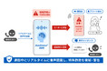 FCNT製スマートフォン「arrows」シリーズ最新機種の特殊詐欺対策機能に音声認識開発キット「AmiVoice SDK」が採用