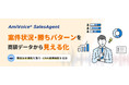商談支援ソリューション「AmiVoice SalesAgent」、商談分析機能を強化、Salesforce連携機能を追加