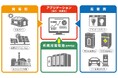 東急パワーサプライが蓄電所事業に本格参入 ２０２６年度に運転開始 ～電力需給の安定化および再生可能エネルギーの有効活用に貢献～
