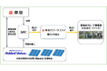 東急(株)グループと(株)アドバリューが太陽光発電所開発に関する協業を開始