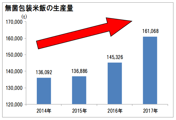 (図1)「食品産業動態調査(平成29年度年報)」(農林水産省)(httpwww.maff.go.jpjzyukyujkij_doutaiattachpdfdoutai_top-73.pdf)を加工して作成