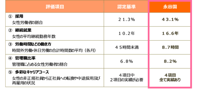 (2022年3月現在)