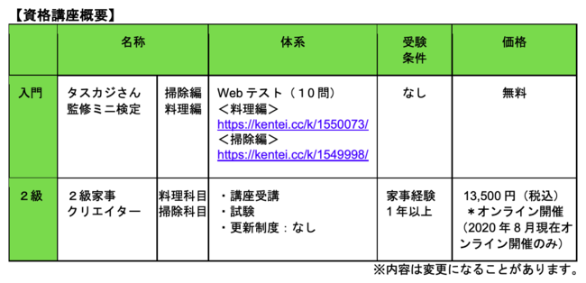 日本初の 家事を仕事にする 資格制度 家事クリエイター 秋季講座をオンラインで開講 株式会社タスカジのプレスリリース
