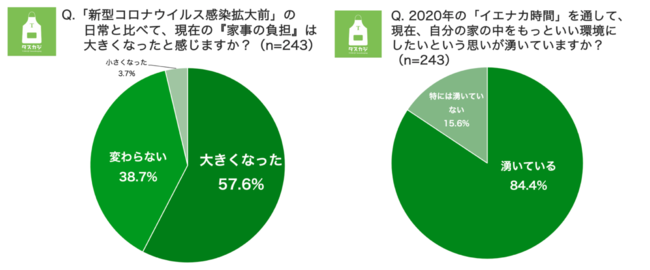 アンケート一部抜粋