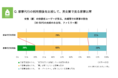 タスカジ、『家庭内（ジェンダー間）の家事ギャップと家事代行利用の実態調査』を実施