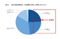 【全国349社調査】8月、企業“新卒採用”の最重要タッチポイント、サマーインターン真っ盛り。理系学生採用のためのインターン活用の実態