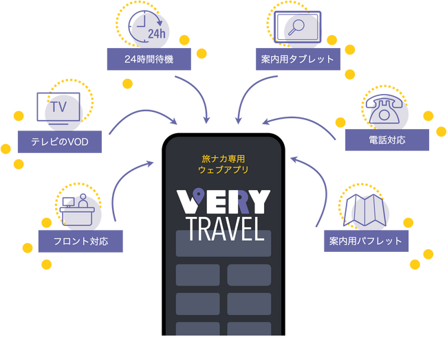 旅行を満喫する旅ナカアプリ「VERY」