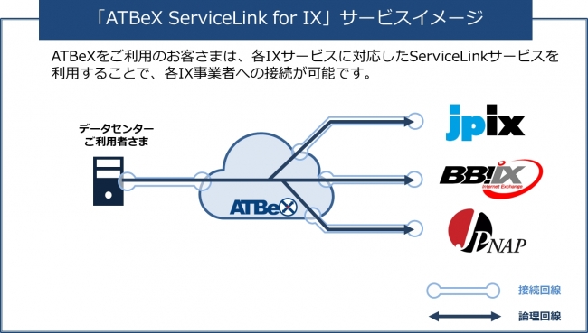 「ATBeX ServiceLink for IX」サービスイメージ