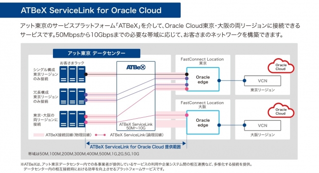 アット東京、Oracle Cloudへの接続サービスを提供開始 当社「ATBeX(※1