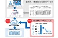 明京電機とアット東京、インテリジェントPDUのリモートモニタリングに関する共同実証を開始