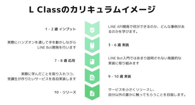 現状の草案です。実施の際には多少変わる可能性もございます。