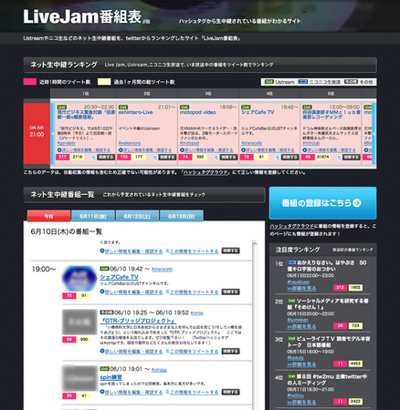 Ustreamやニコ生などのネット生中継番組を Twitterからランキングしたサイト Livejam番組表 B版 をリリース 株式会社 ピクルスのプレスリリース