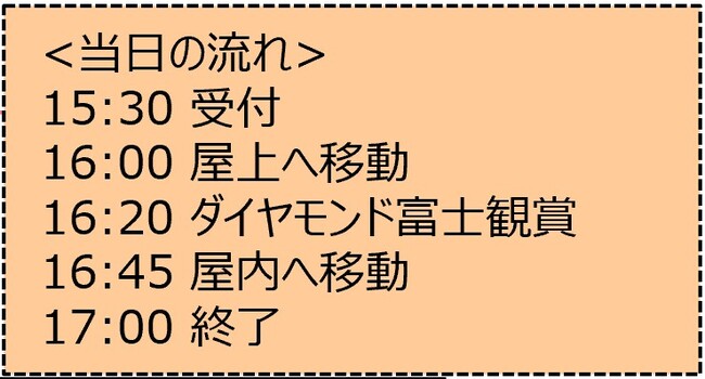 屋上（屋外）観賞会スケジュール