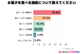 92%が「一人で食べる」時代のお菓子とは何か──「必需品」と「ご褒美」のあいだに潜む、αZ世代マーケティングの新機会