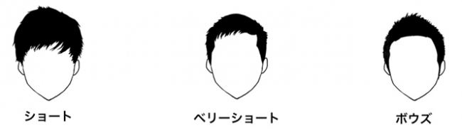 アイランドタワークリニック調査レポートvol 2 日本の薄毛の実態調査 薄毛に悩む男性の約62 7 約3人に２人 が現状の髪型 に満足していない アイランドタワークリニックのプレスリリース