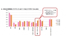 ドイツ式フットケア発想のトータルフットケアブランド Salon Foot サロンフット 電動角質リムーバー が ｃｏｓｍｅクチコミランキング 第1位 を獲得 株式会社イシュアのプレスリリース