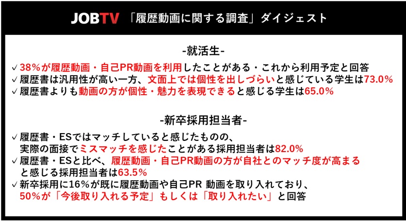 Jobtv For新卒 Z世代就活 履歴動画に関する調査 を実施 株式会社ベクトルのプレスリリース