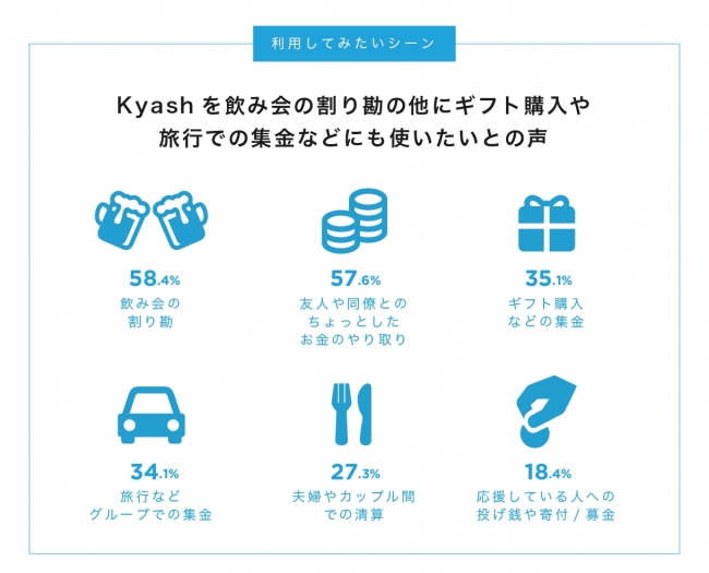 かんたん送金アプリ Kyash のandroid版を提供開始 株式会社kyashのプレスリリース