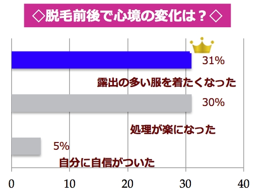 業界中で話題！？全身脱毛シースリーが申込者に対し、期間限定で