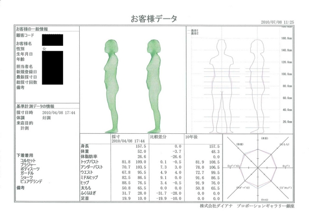 プロポーションづくりのダイアナ 3dボディスキャナー 体型診断 無料体験 名古屋 9 10 金 10 14 木 各日10 30 17 00 株式会社ダイアナのプレスリリース