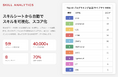 『あたりずむ Analytics』の提供開始について