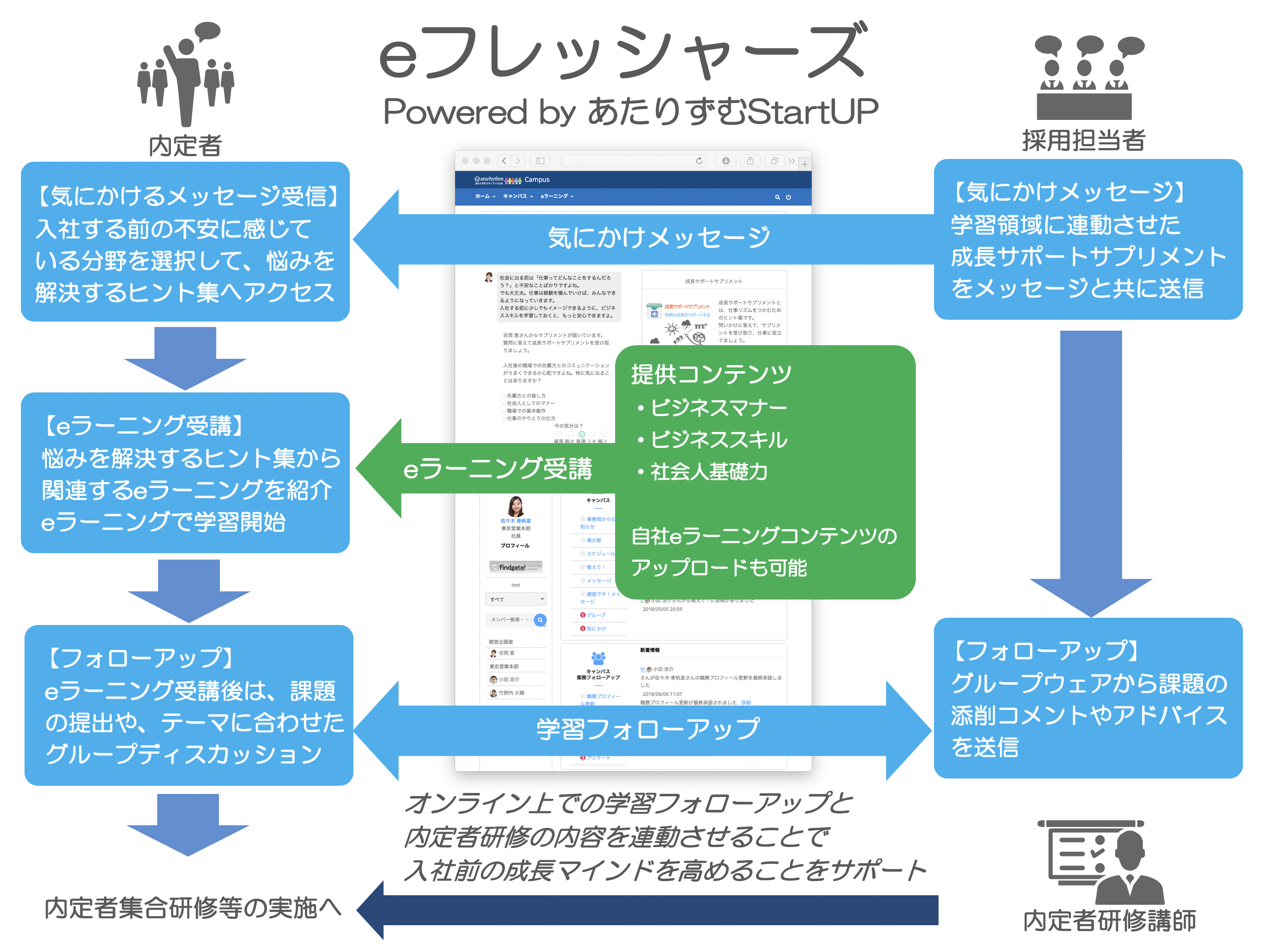 リロクラブへ あたりずむstartup のoem提供を開始 ファインドゲートのプレスリリース