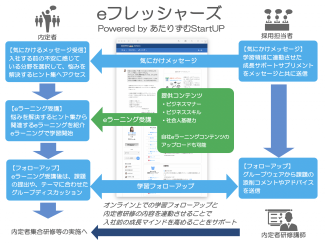 リロクラブへ あたりずむstartup のoem提供を開始 企業リリース 日刊工業新聞 電子版