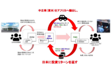 女優 瀧本美織さんが出演する ガリバー大決算sale の新cmが完成 1月25日 土 より放送開始 株式会社idomのプレスリリース