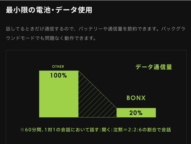BONXが無料版アプリで使用できるイヤフォンを無制限に開放 | BONX公式