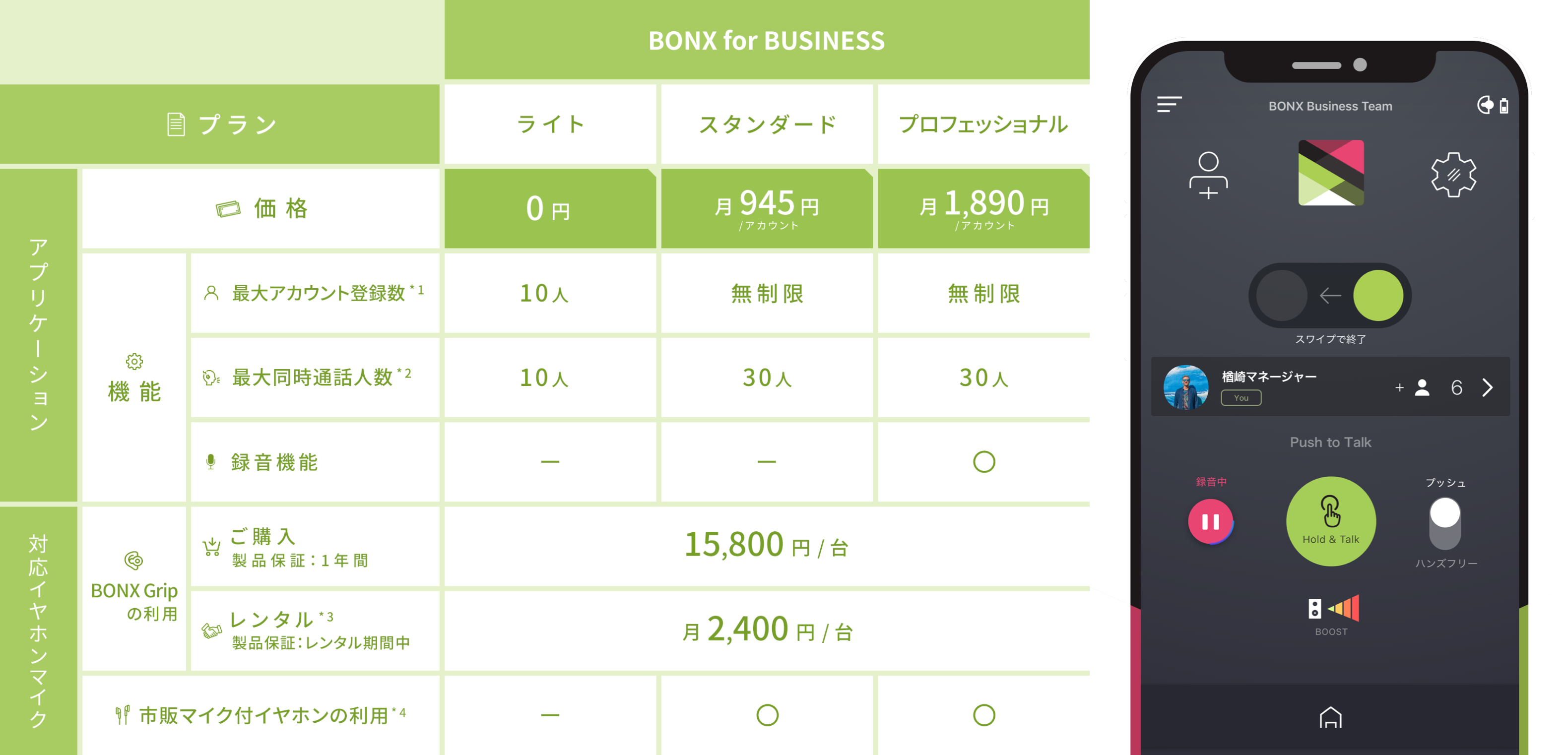 BONX for BUSINESS、無料で使える「ライトプラン」を導入。10人以下ならコストゼロで法人向け機能が利用可能に