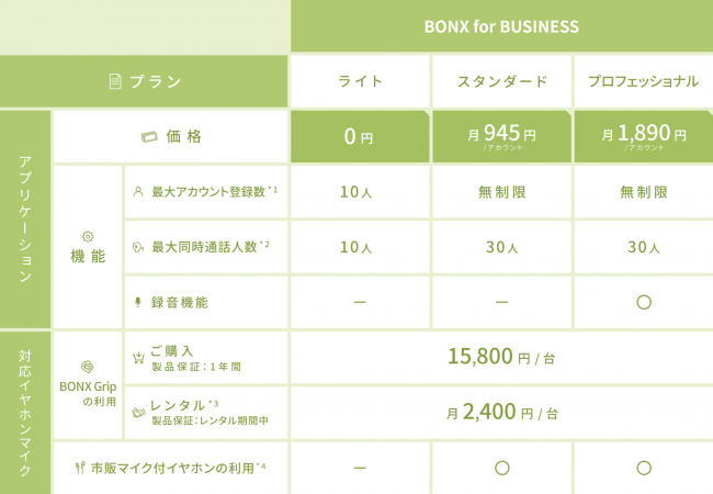 BONX for BUSINESS 新料金体系表