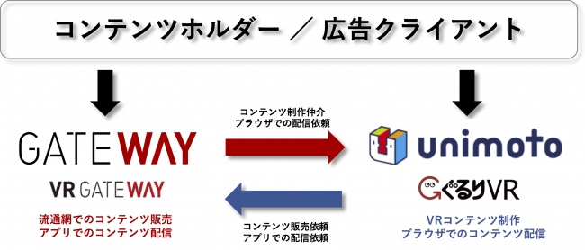 事業提携スキーム