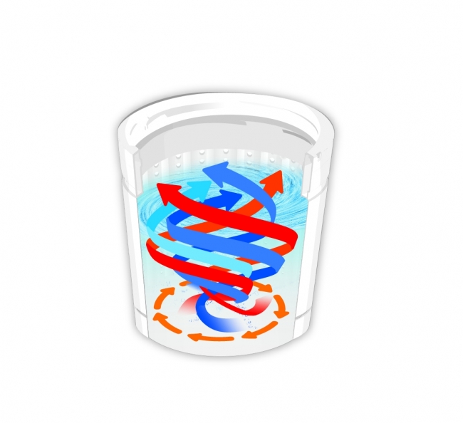 新型・3Dウィングパルセーター 水流イメージ図