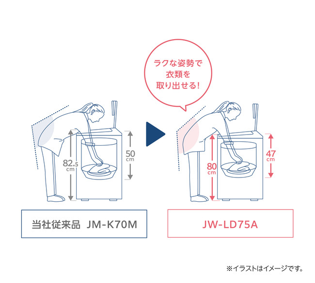 当社従来品（JW-K70M）との比較イメージ図