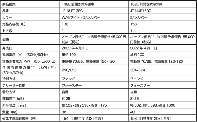 値下げしました！冷凍庫 ストッカー 153L シルバー 2022年製 JF