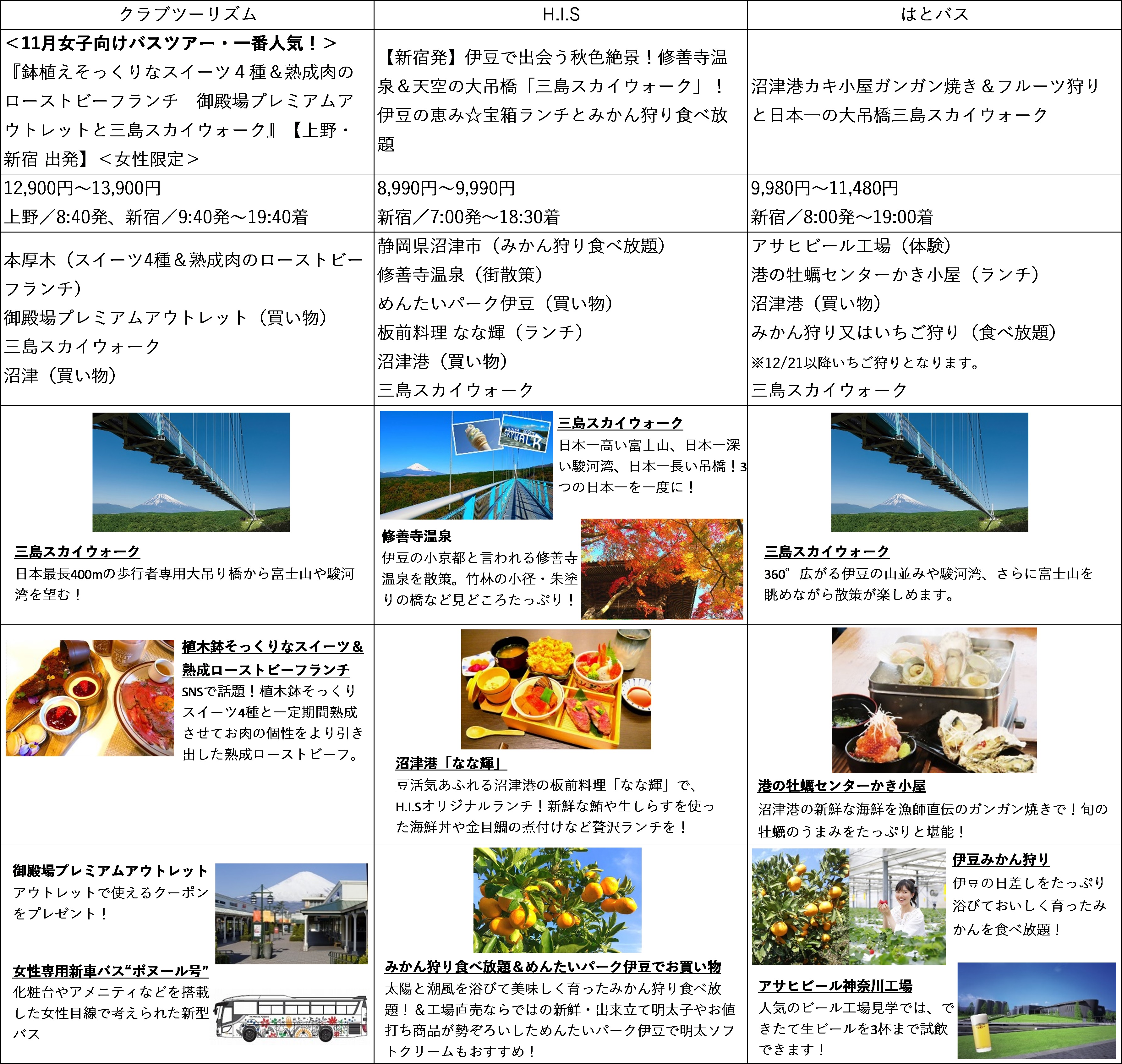大手3社イチオシ 三島スカイウォークを巡る秋の人気バスツアー 株式会社フジコーのプレスリリース