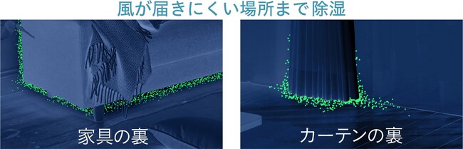 ［図2：風が届きにくい場所まで除湿、隠れたカビも一年中対策（イメージ図）］