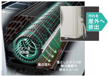 ［図5：ファンお掃除ロボの仕組み（イメージ図）］