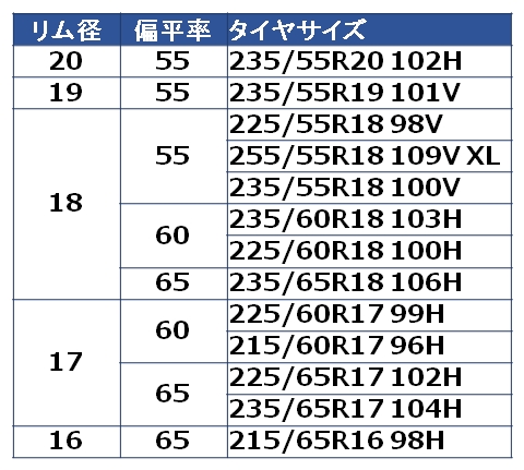 グッドイヤー、新オールシーズンタイヤ「Assurance WeatherReady」発売