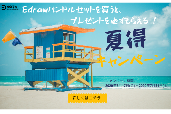 Edrawバンドルセットを買うと プレゼントを必ずもらえる Edraw作図ソフト 夏得キャンペーン 実施のお知らせ 株式会社ワンダーシェアーソフトウェアのプレスリリース