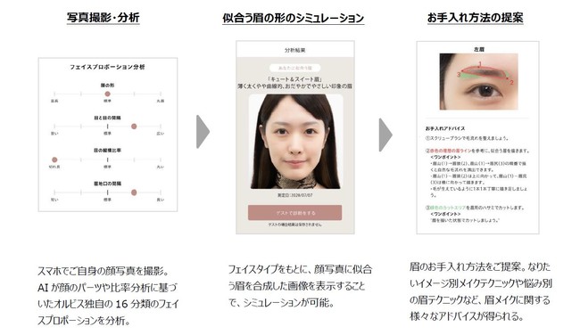 眉分析がスマホで可能に Ai分析で 男性女性それぞれに似合う眉の形 とお手入れ方法をご提案 Aiアイブローシミュレーター 年9月25日 金 より Orbisアプリ内でサービス開始 オルビス株式会社のプレスリリース