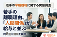 【若手の早期離職に関する実態調査】離職検討の理由は「給与」と同等に「人間関係」が影響