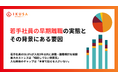 若手社員の58.8%が入社3年以内に退職・離職検討を経験。離職防止の最重要は「チームの雰囲気」で待遇を上回る。