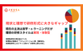 【社会人400名調査】体験型研修は約7割が“未経験”、しかし理想の研修スタイル1位は「実践・体験型」 ― 座学・eラーニング主流の現場との大きなギャップ