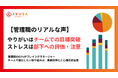 【管理職300名調査】管理職の65%が「マネジメント時間6割以下」の“プレイングマネージャー” ― 最もやりがいを感じることは「チーム一丸での目標突破」で54.7%