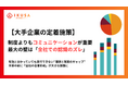 【大手200名調査】大手企業の定着施策、有効なのは「1on1」54%・「チームビルディング」も上位 ― だが最大の壁は“全社で重要性の認識が揃わない”47.9%