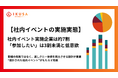【従業員300名以上調査】社内イベント実施企業は約7割だが「参加したい」は3割未満、一体感向上の実感も44.5%にとどまる